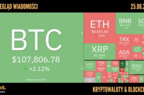 Kursy kryptowalut 25.06.2025
