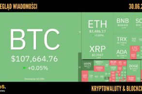 Kursy kryptowalut 30.06.2025