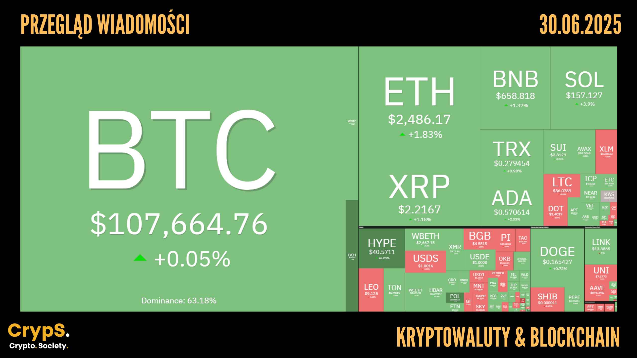 Kursy kryptowalut 30.06.2025