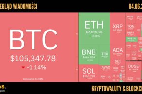 Kursy kryptowalut 04.06.2025