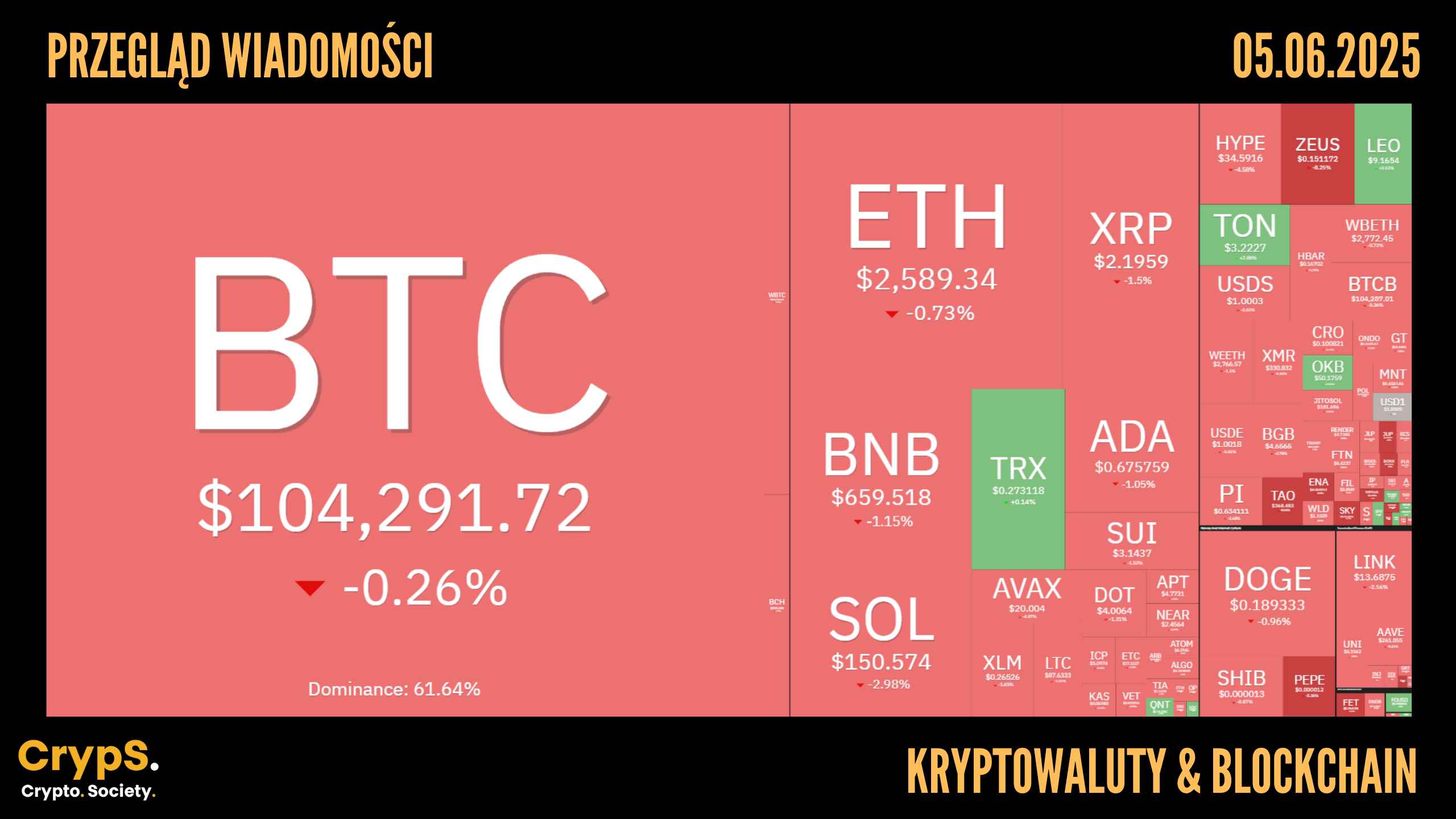 Przegląd wiadomości: kryptowaluty i blockchain [05.06.2025]