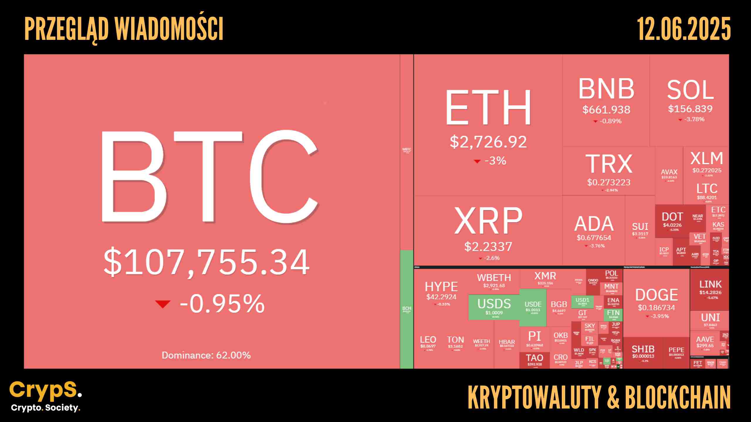 Przegląd wiadomości: kryptowaluty i blockchain [12.06.2025]