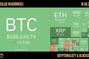 Kursy kryptowalut 16.06.2025