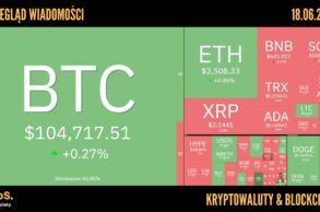 Kursy kryptowalut 19.06.2025