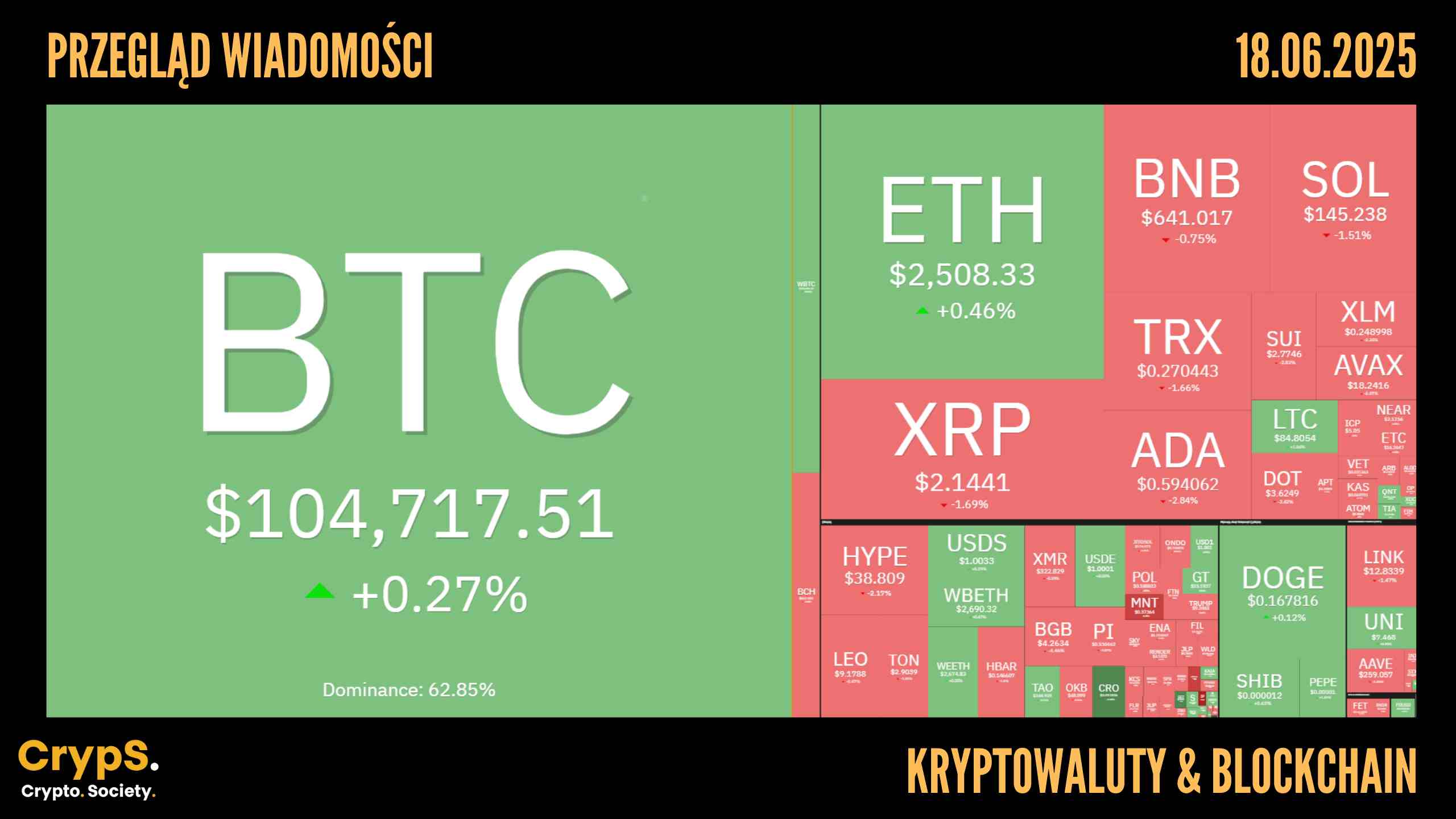 Kursy kryptowalut 19.06.2025