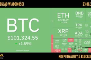 Kursy kryptowalut 23.06.2025