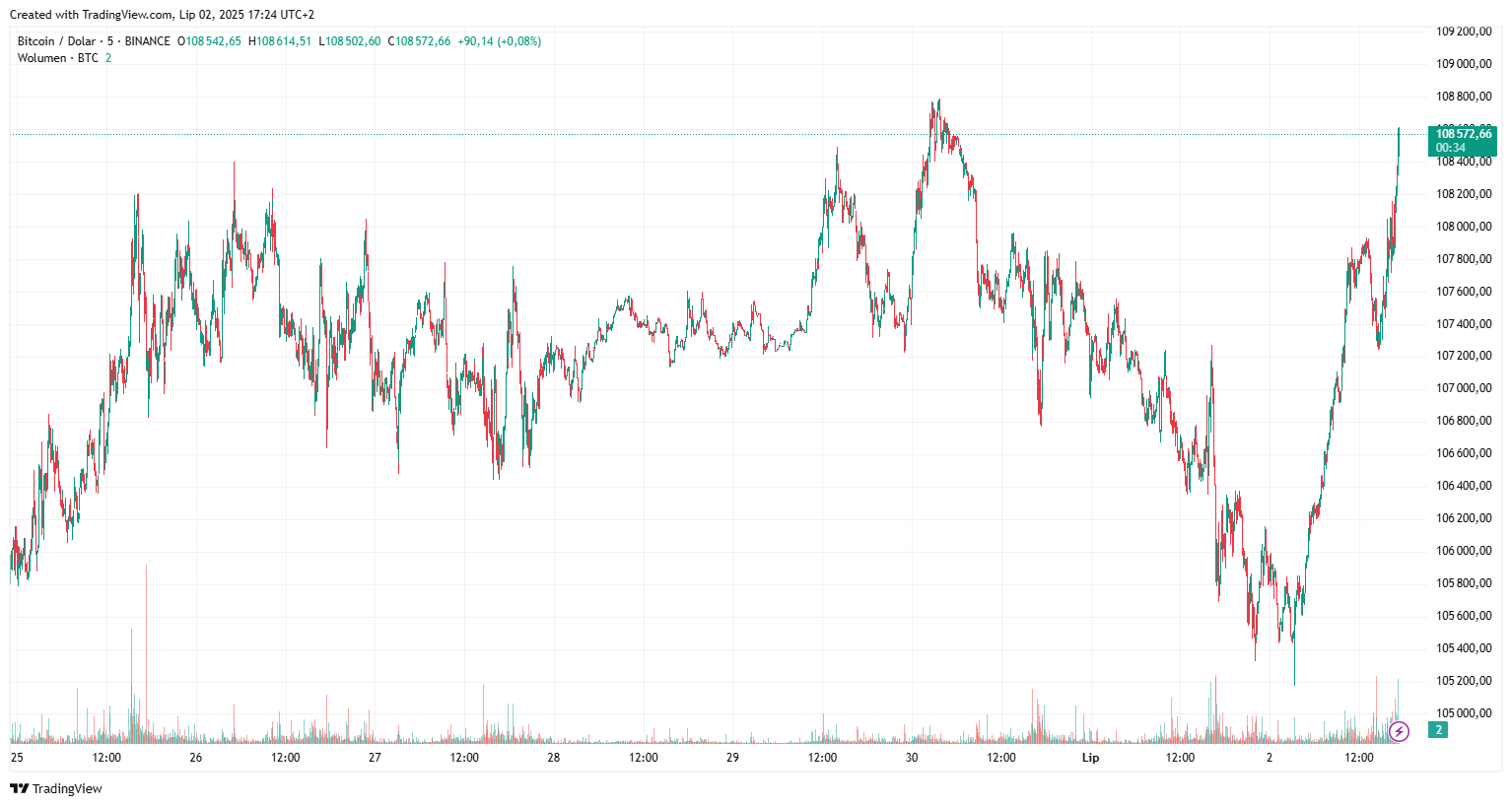 BTC