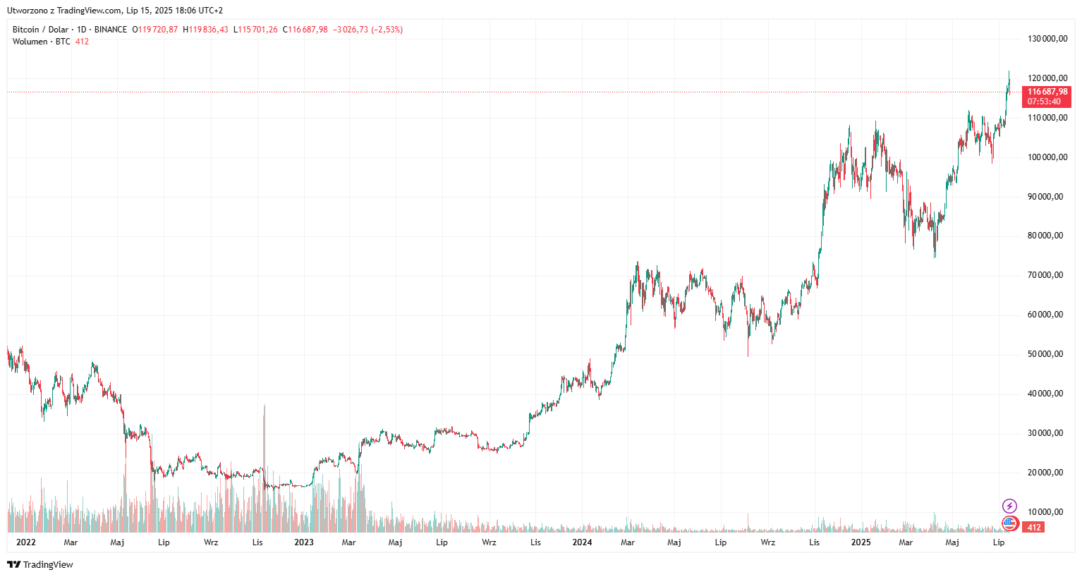 BTC