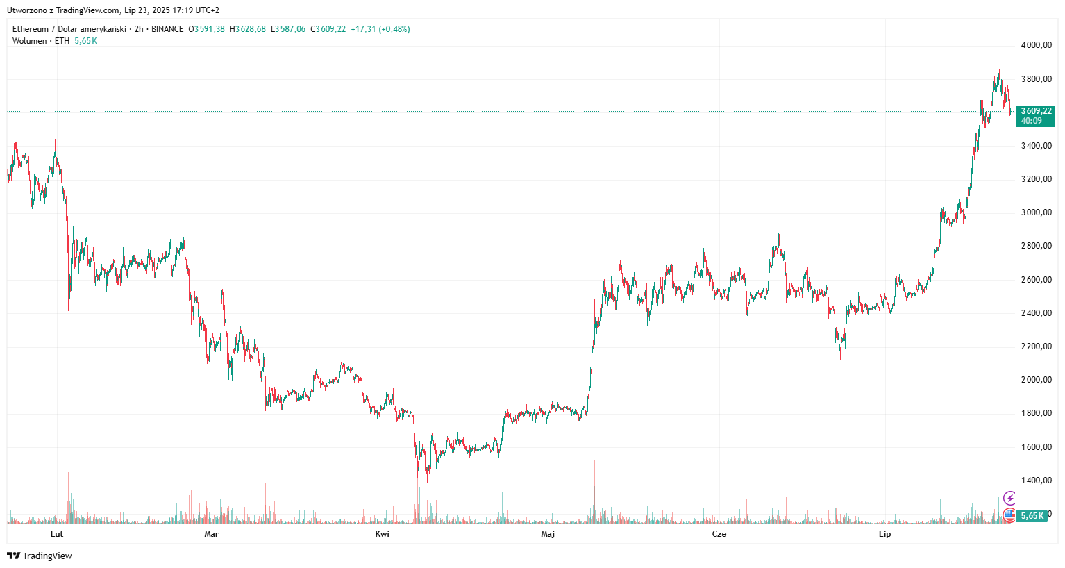 ETH