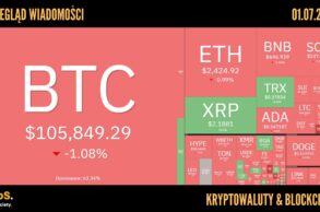 Kursy kryptowalut 01.07.2025
