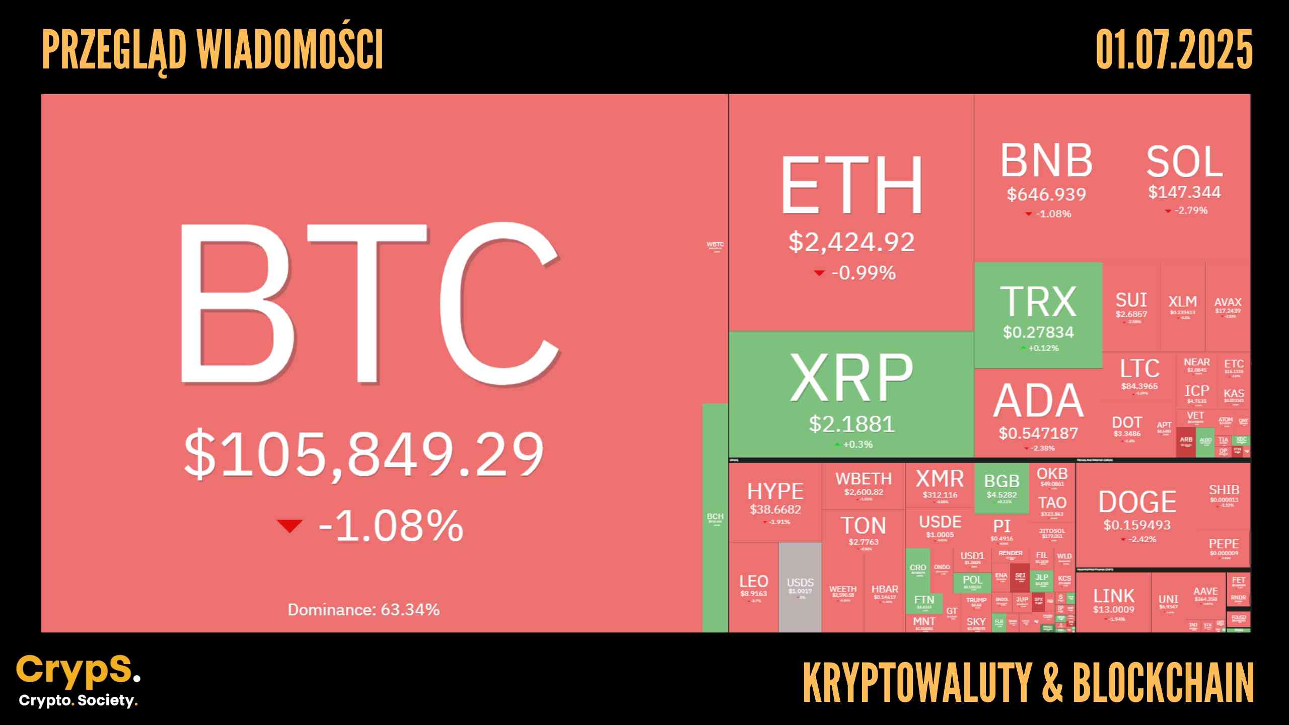 Kursy kryptowalut 01.07.2025