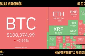 Kursy kryptowalut 07.07.2025