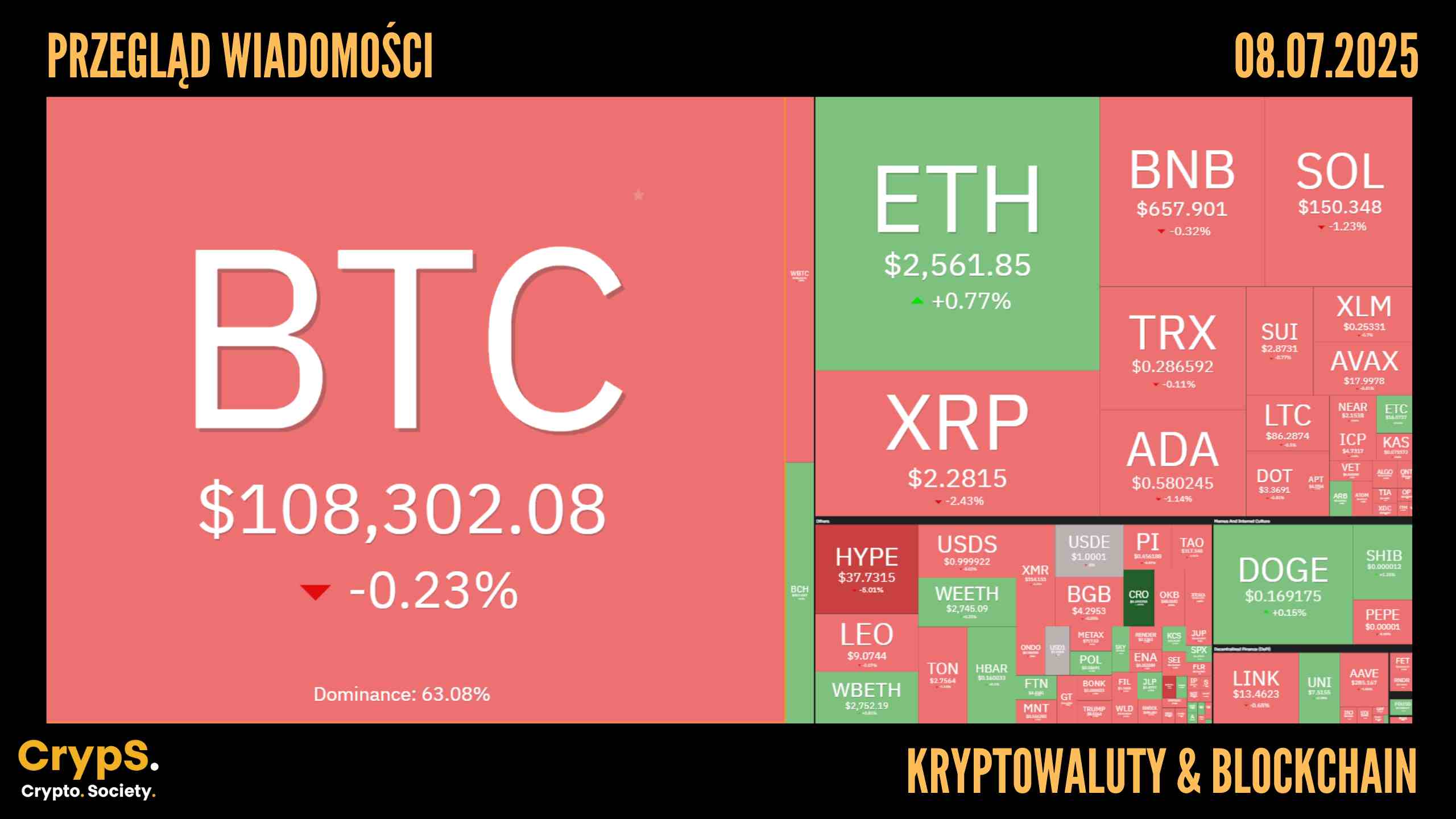 Przegląd wiadomości: kryptowaluty i blockchain [08.07.2025]