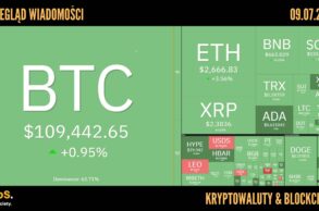 Kursy kryptowalut 09.07.2025