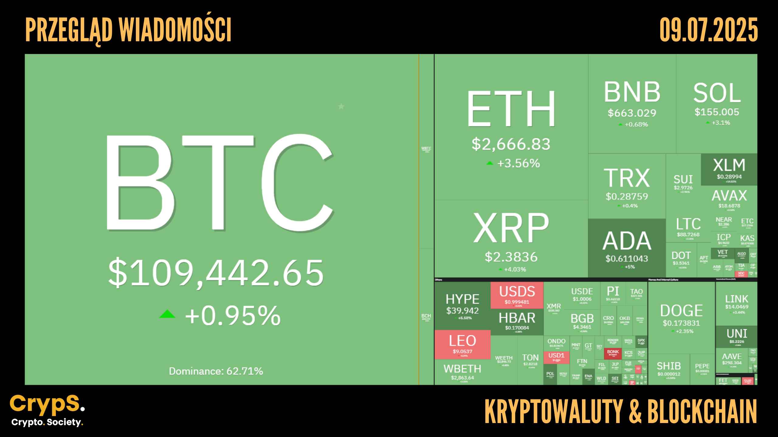 Przegląd wiadomości: kryptowaluty i blockchain [09.07.2025]