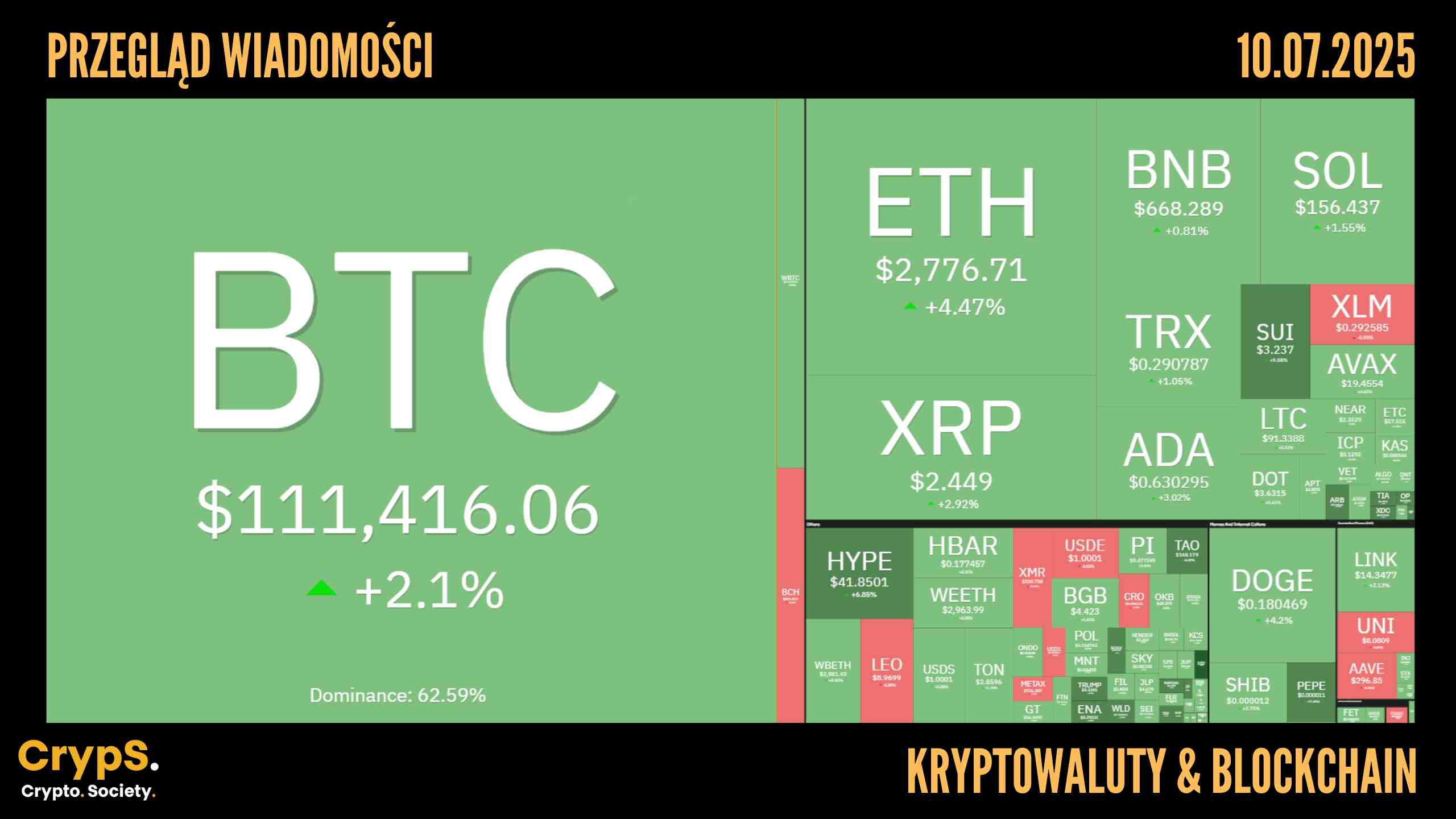 Przegląd wiadomości: kryptowaluty i blockchain [10.07.2025]