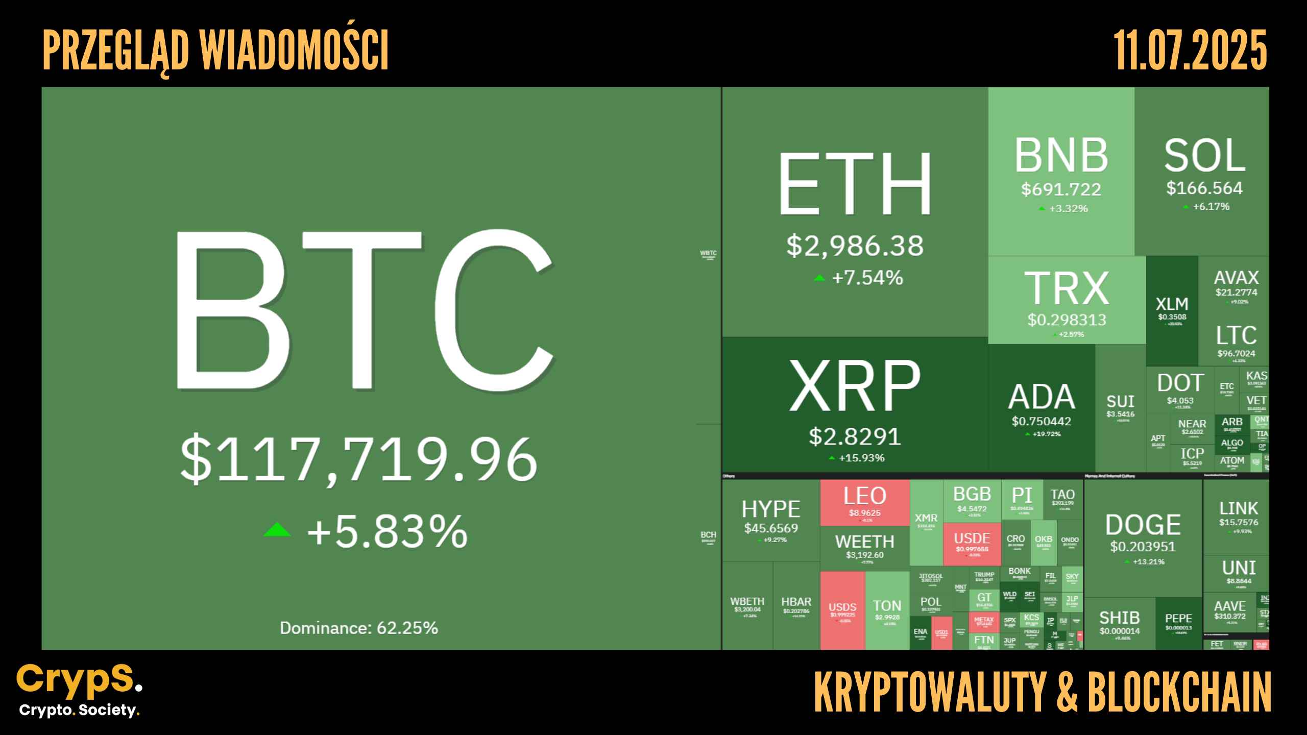 Przegląd wiadomości: kryptowaluty i blockchain [11.07.2025]