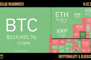 Kursy kryptowalut 14.07.2025