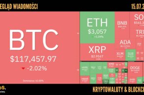 Kursy kryptowalut 15.07.2025