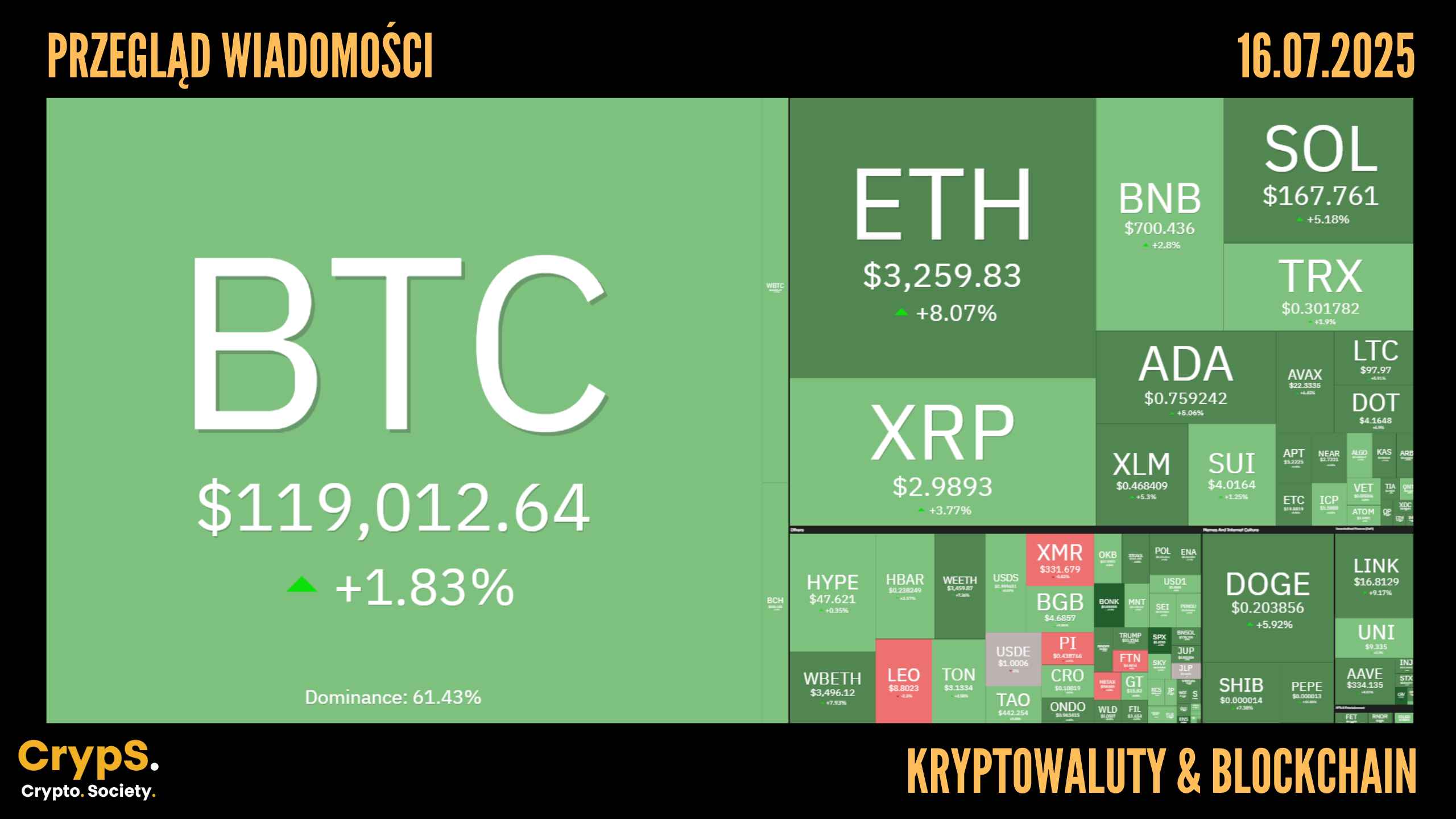 Kursy kryptowalut 16.07.2025
