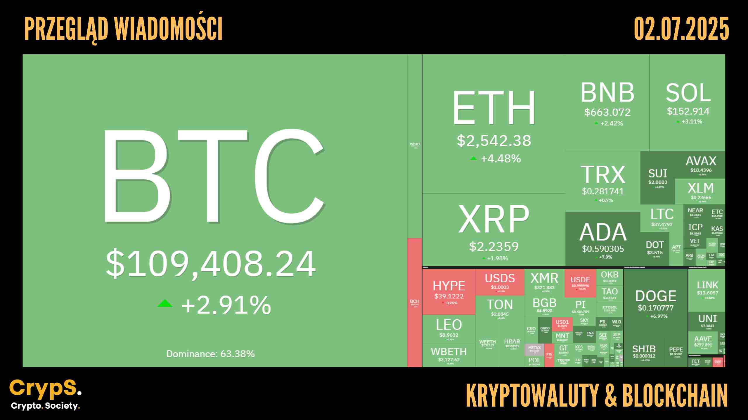 Kursy kryptowalut 02.07.2025
