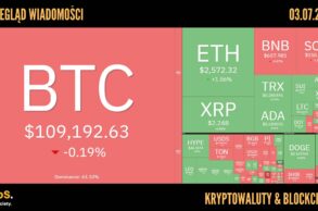 Kursy kryptowalut 03.07.2025