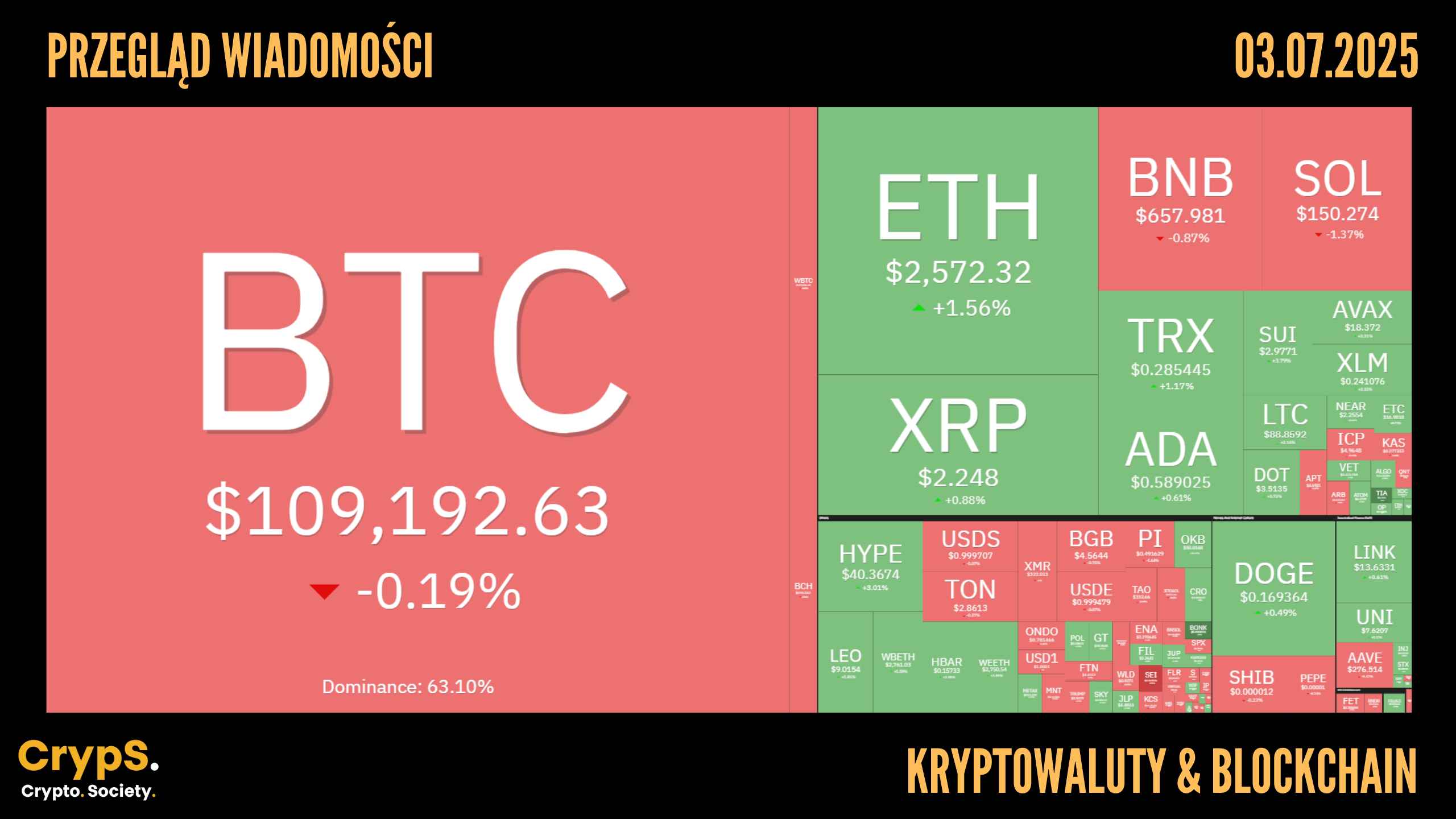 Kursy kryptowalut 03.07.2025