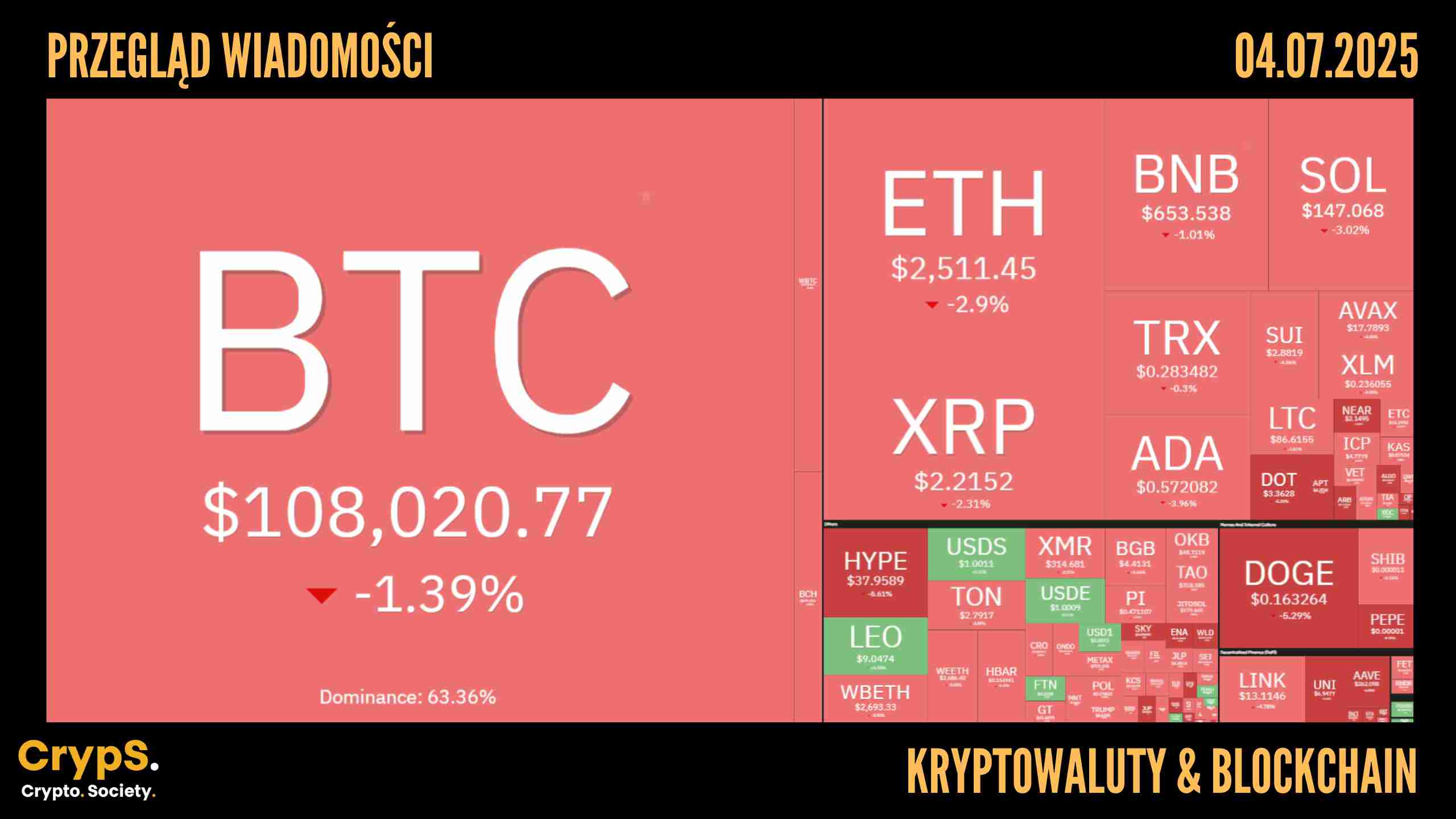 Kursy kryptowalut 04.07.2025