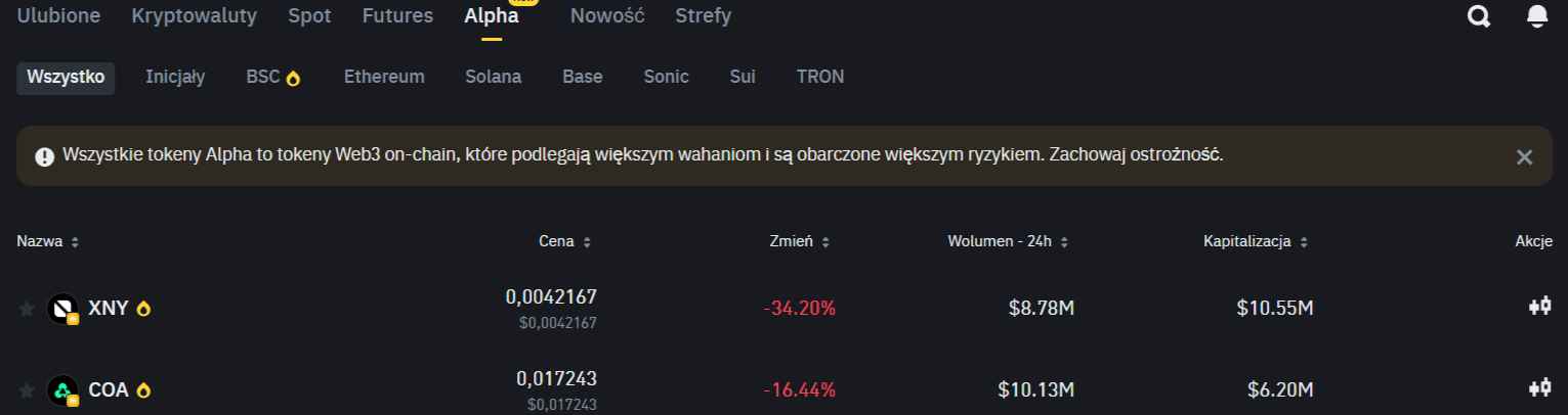 Rynek-Kryptowalut-Ceny-Monet-i-Kapitalizacja-Rynkowa-Binance