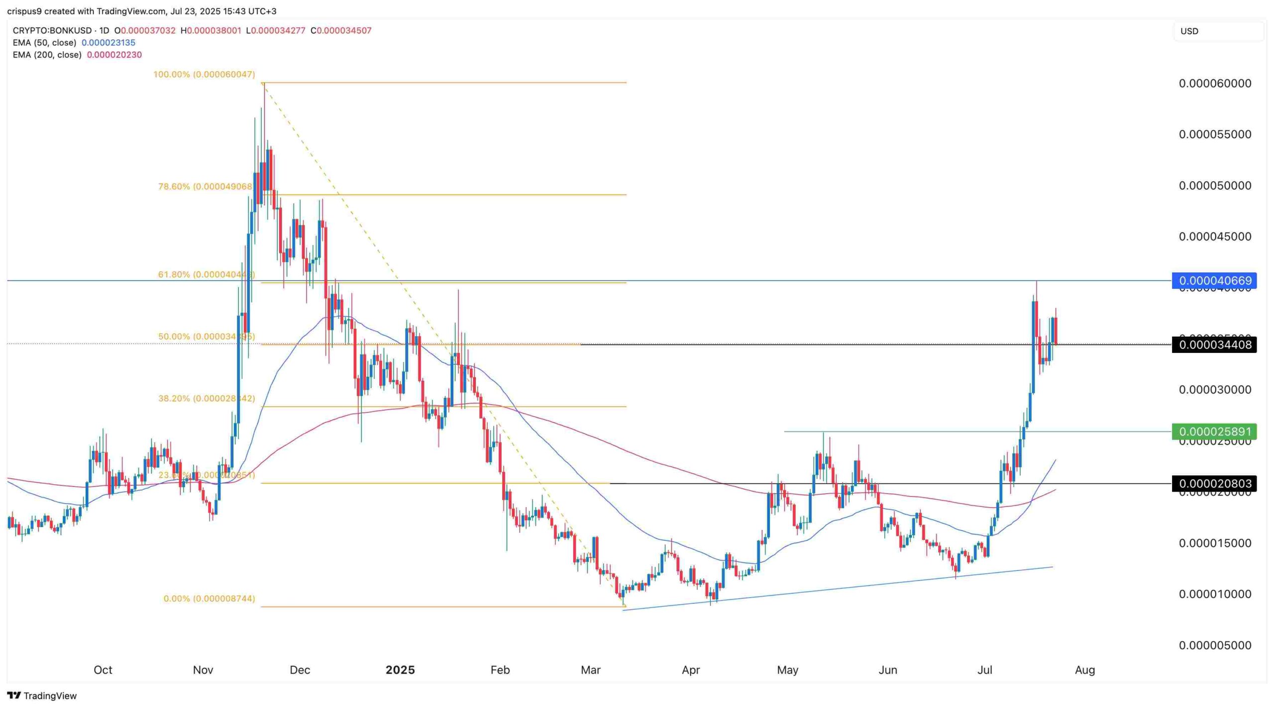 quant