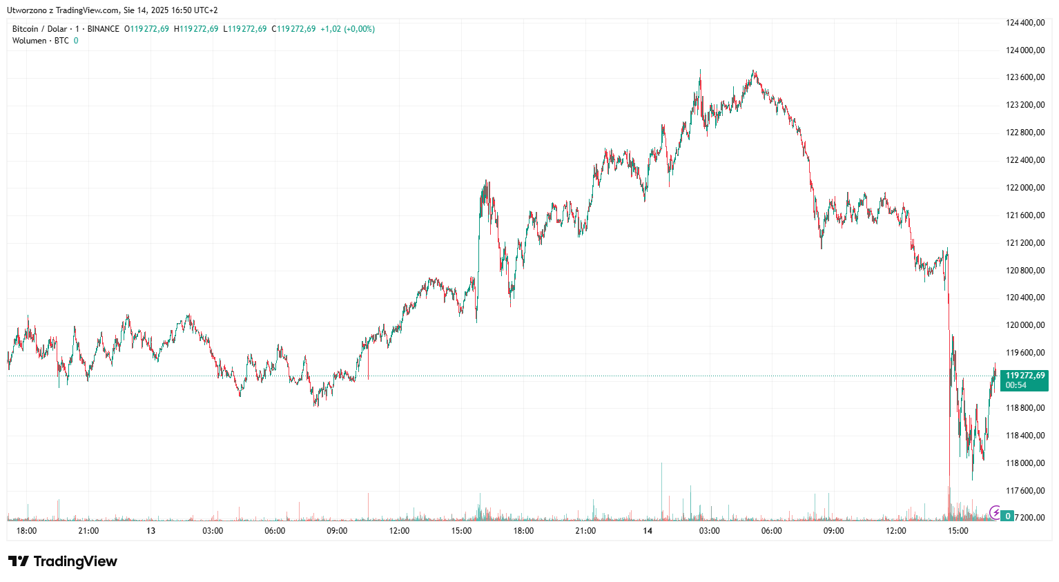 BTC