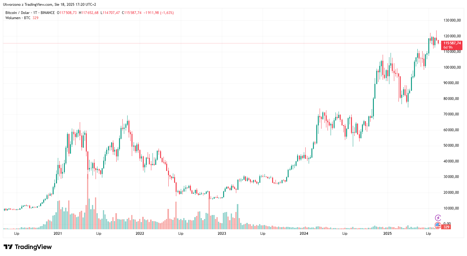 BTC