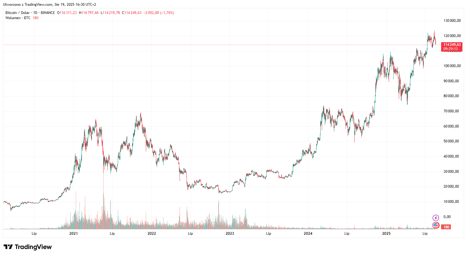 BTC