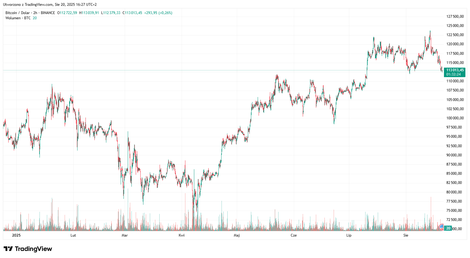 BTC