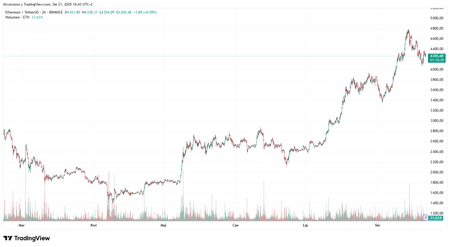 ETH