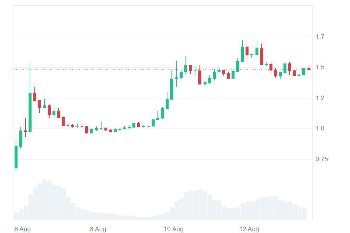 PROVE_1M_graph_coinmarketcap_11zon