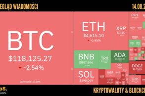 Kursy kryptowalut 14.08.2025