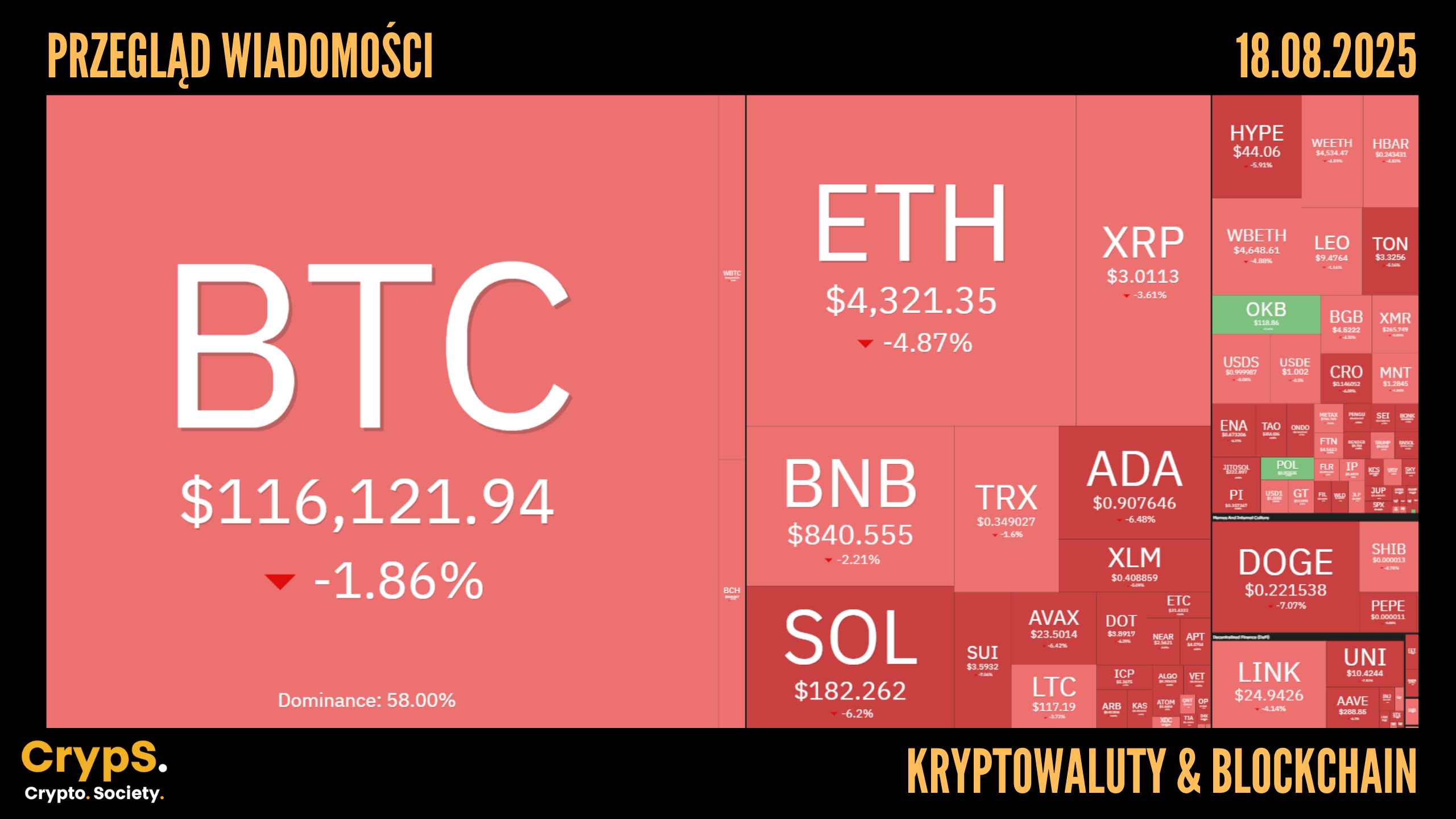 Kursy kryptowalut 18.08.2025