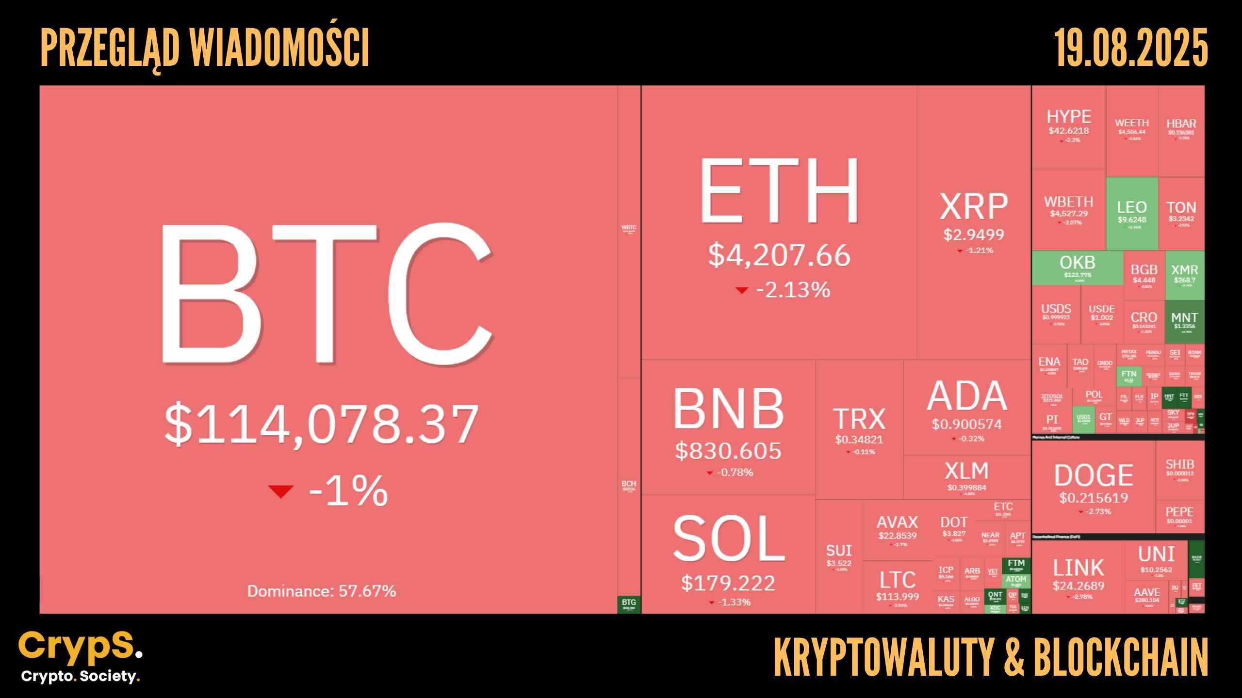 Kursy kryptowalut 19.08.2025