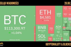Kursy kryptowalut 28.08.2025