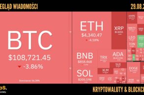 Kursy kryptowalut 29.08.2025