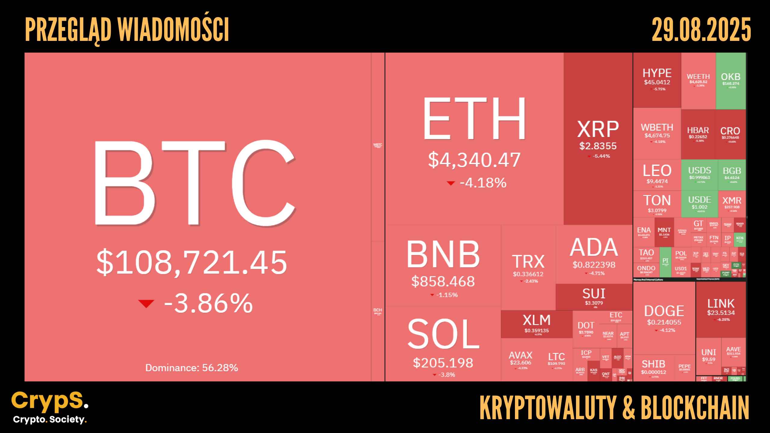 Kursy kryptowalut 29.08.2025