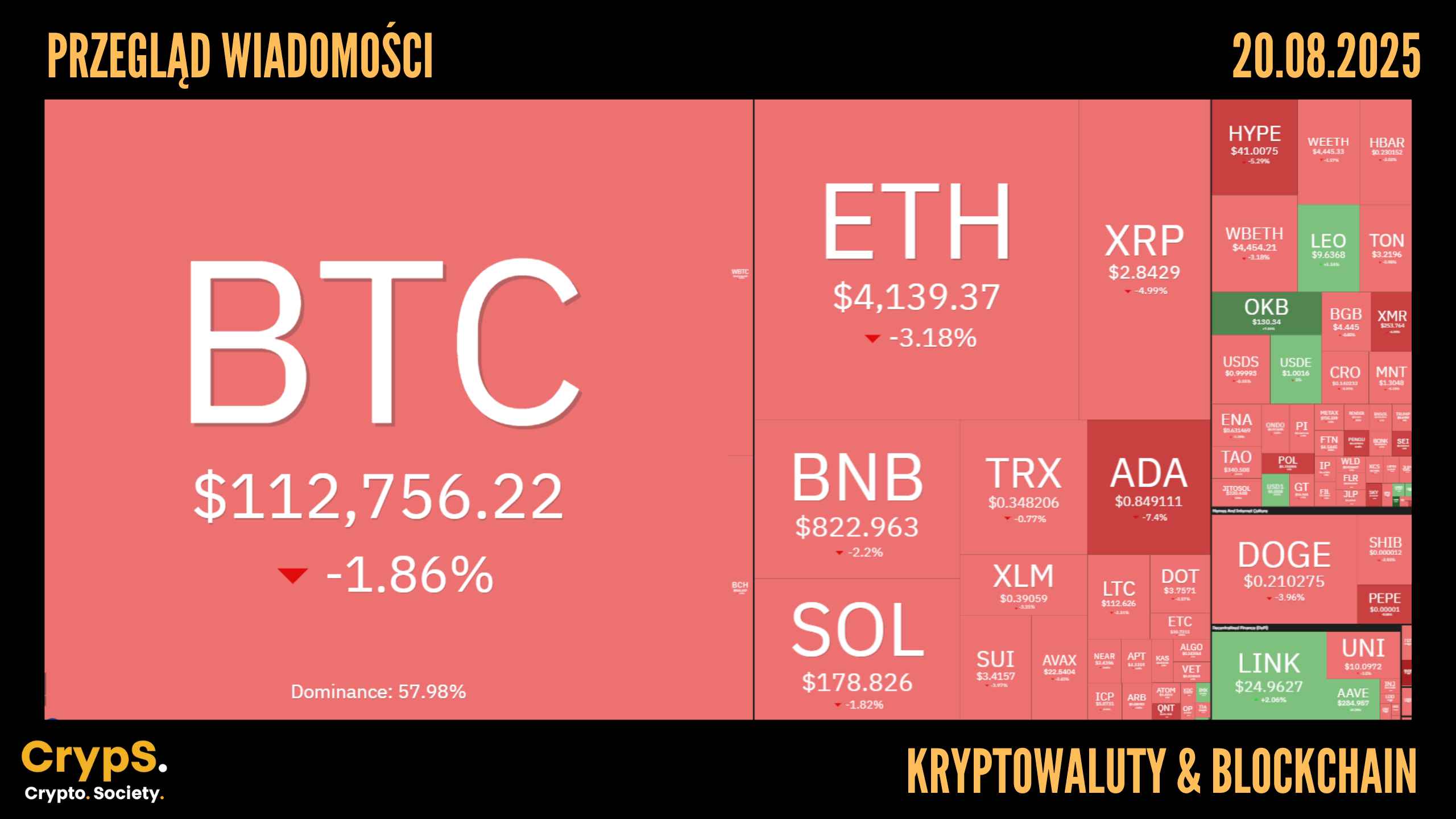 Kursy kryptowalut 20.08.2025