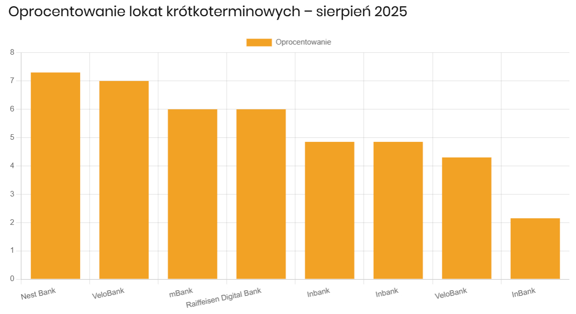 Ranking-lokat-bankowych-7-3-Sierpień-2025-CrypS--08-05-2025_02_03_PM