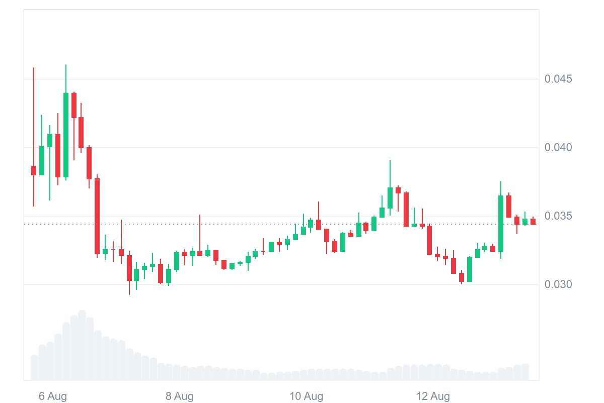 TOWNS_1M_graph_coinmarketcap_11zon