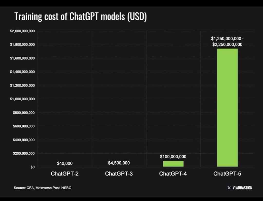 ChatGPT-5