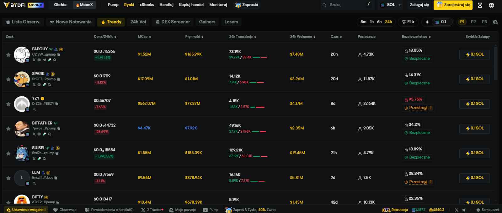 BYDFi trading