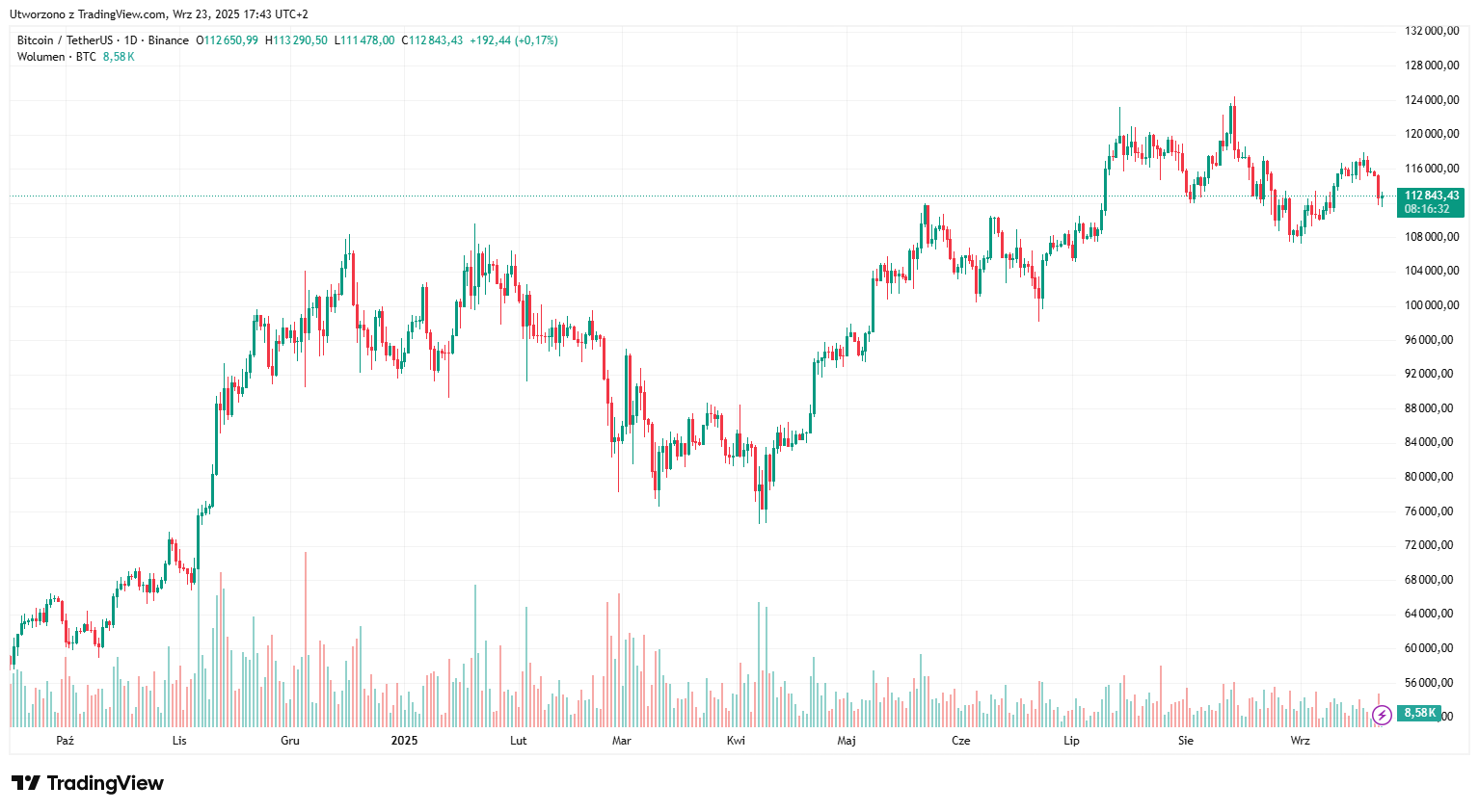 BTC