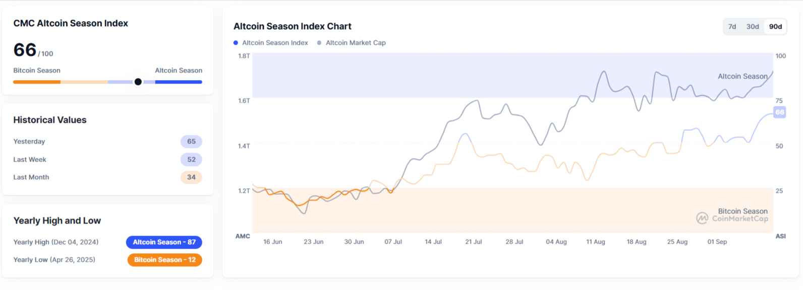 Crypto-Altcoin-Season
