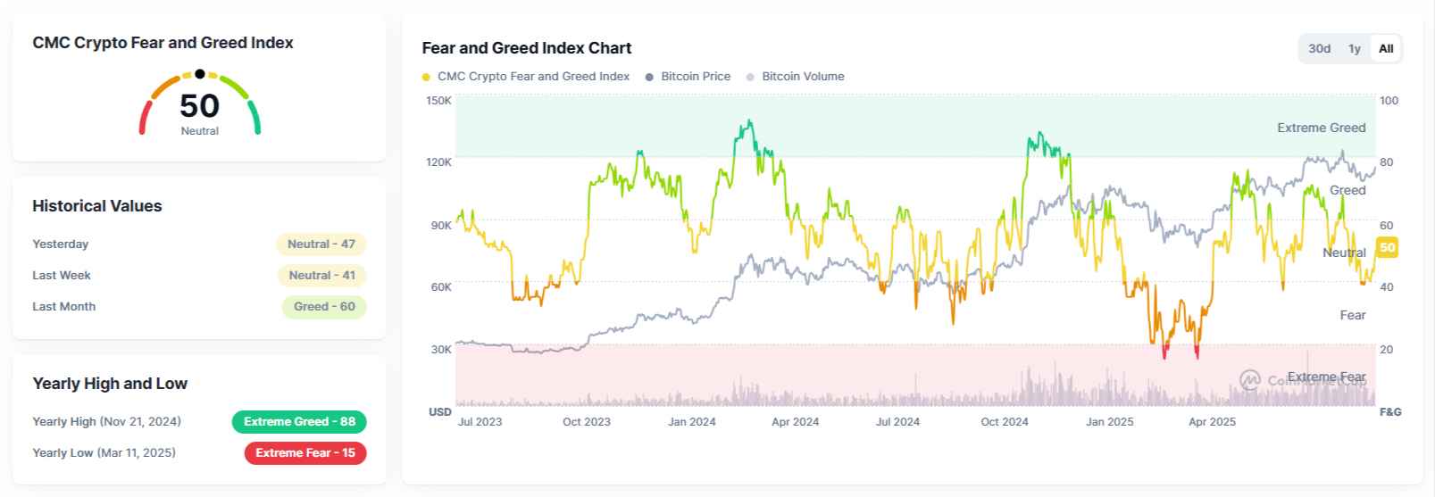 Crypto-Fear-and-Greed-